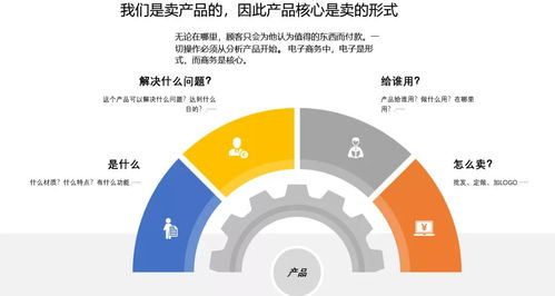 2. 分析竞争对手