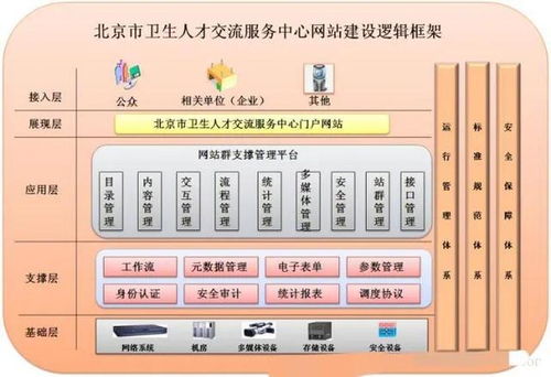三、 速卖通运营自学教程的有效性分析
