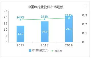 消费者端的经营场景
