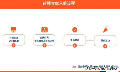 一、 Shopee台湾版官网介绍及入口