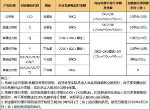 3. 高运费国家加价， 避免亏损