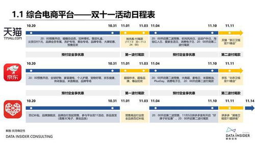 一、 双十一复盘的意义