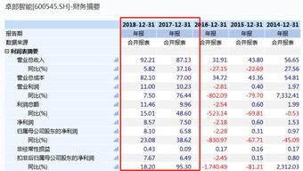 提升业绩与服务质量的关键