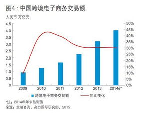预判供需时间差与构建弹性供应链