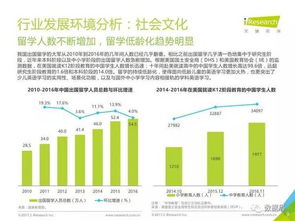零少词（蓝海行业）