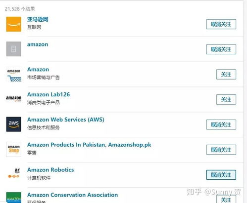一、 亚马逊站内营销推广概述