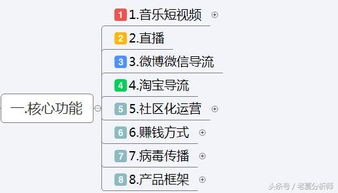 一、 利用短视频营销：抖音商品展示与营销的黄金途径