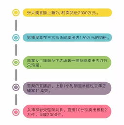 一、 淘宝直播流量的价值