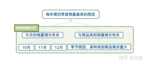 数据分析与策略：精准把握市场需求