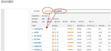 直通车推广的关键要素