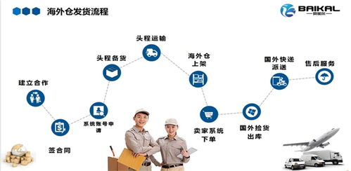 包装质量的不可或缺性