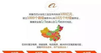 一、 农村淘宝的背景与意义