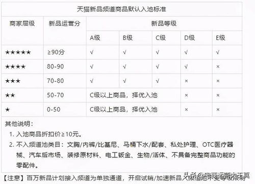 4. 预上新与召回策略