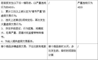 二、 不正当手段的具体操作
