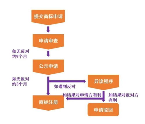 一、 商标注册前的准备工作