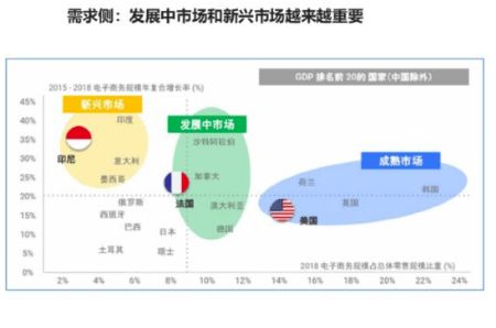 淡季增量策略：航运市场低迷期主动增加发货量