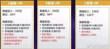 二、商家准入规则