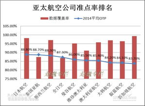 航班准点率定义与重要性