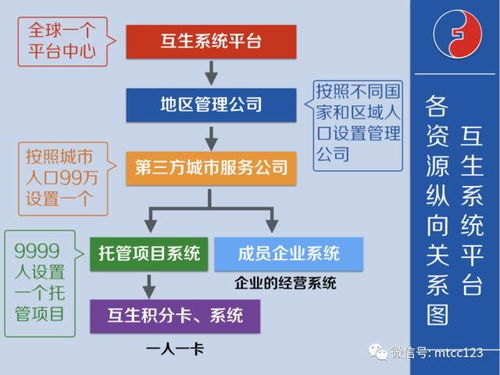 一、 Shopee托管项目的评估标准