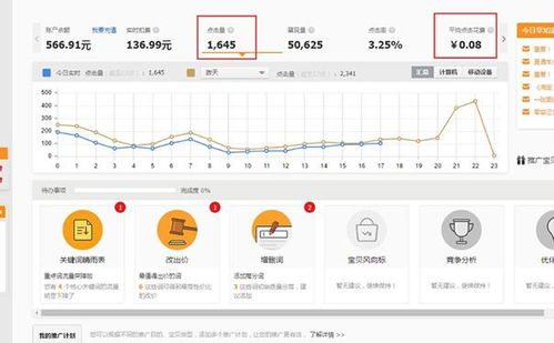四、 直通车是否应适时关闭