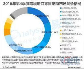 一、 平台概述与商品种类概述