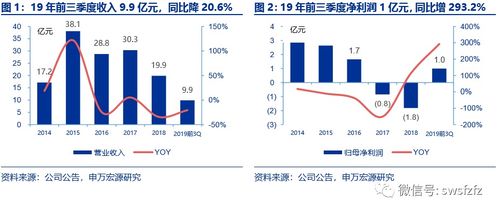 四、 海外布局选择增长确定性大的市场，持续观察南美、中亚等机会
