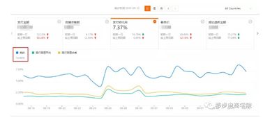 2. 优质的售后服务缺失