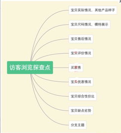 三、 案例分析：从成功案例中汲取经验
