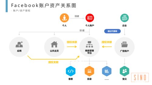 事件管理工具的使用要点
