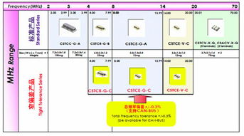二、 准备相关认证