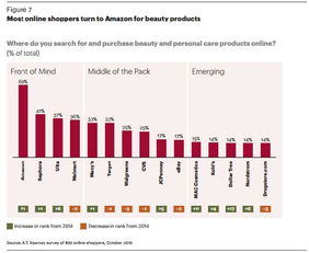 二、 主图内容的真实性与规范性