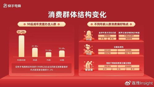 消费电子、 家居行业商家：围绕“家庭团聚”场景，进行场景化营销