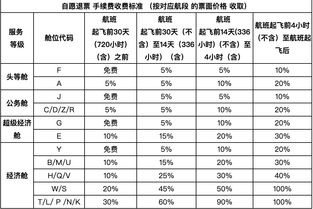 案例分析：天猫国际收款手续费计算方法