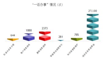2. 线上线下结合， 实现全程可视化查询办理进度