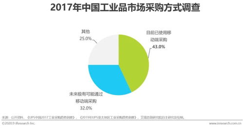 （4）市场发展趋势把握不准确， 容易造成库存积压