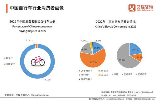 全球速卖通的买家来源与卖家构成