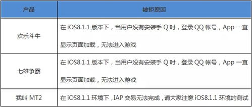 一、 准备充分，确保资料准确完整