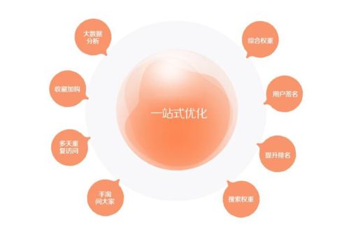 直通车推广：成本控制与曝光提升的平衡艺术