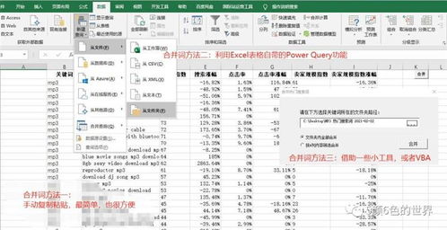 四、 季节性产品关键词库的独特性