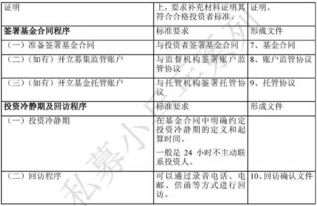 合理决策与合规操作