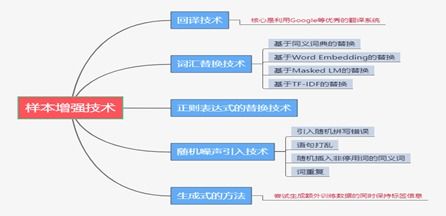 一、 影响ACOS的关键因素分析