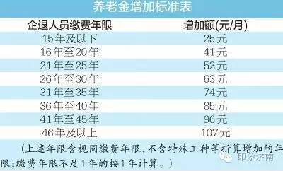 1. 确定限流类型