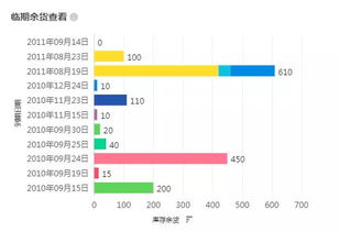 积压库存的处理策略