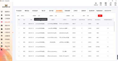 原因四：Shopee店铺销售违禁的一些产品