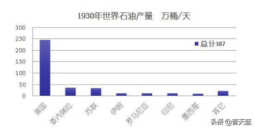 1. 按货值百分比计费