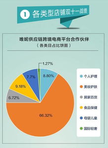 中小企业助力：电商营业额同比翻倍