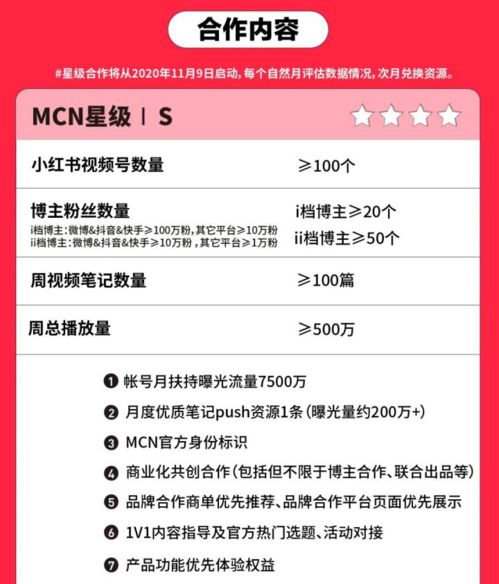 二、 扶持政策概述