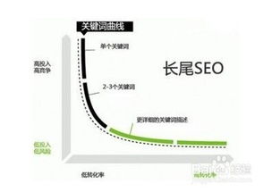 2.4 优化搜索引擎排名