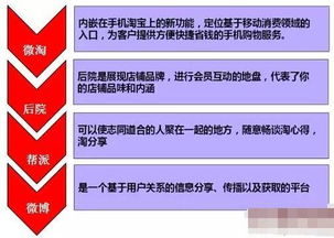 二、 老客户营销：维系关系，提升复购率