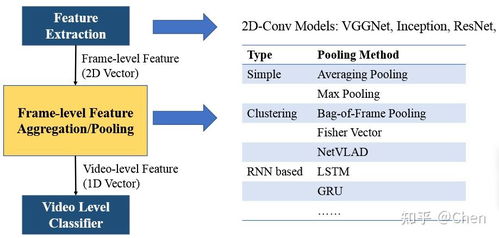 视频号热门方法概述